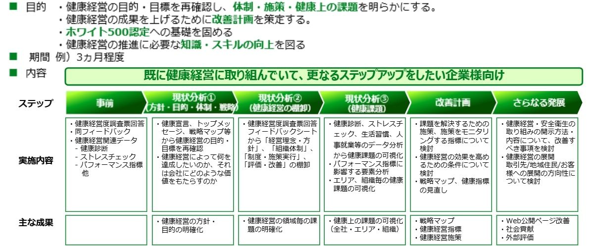 LifeMark 健康経営ソリューション・健康経営支援サービス