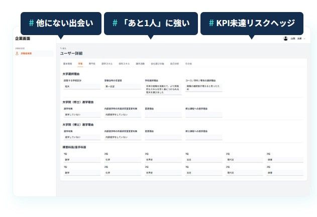 次世代型HR系SaaS『就活プロフィールシート』