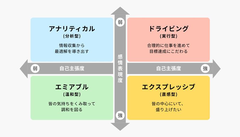 スキマ時間にワンランク上の自分へ　ONEUP‐動画教材‐