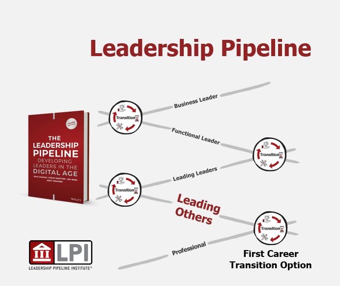 永続的なリーダー育成により人的資本経営を実現するリーダープログラム