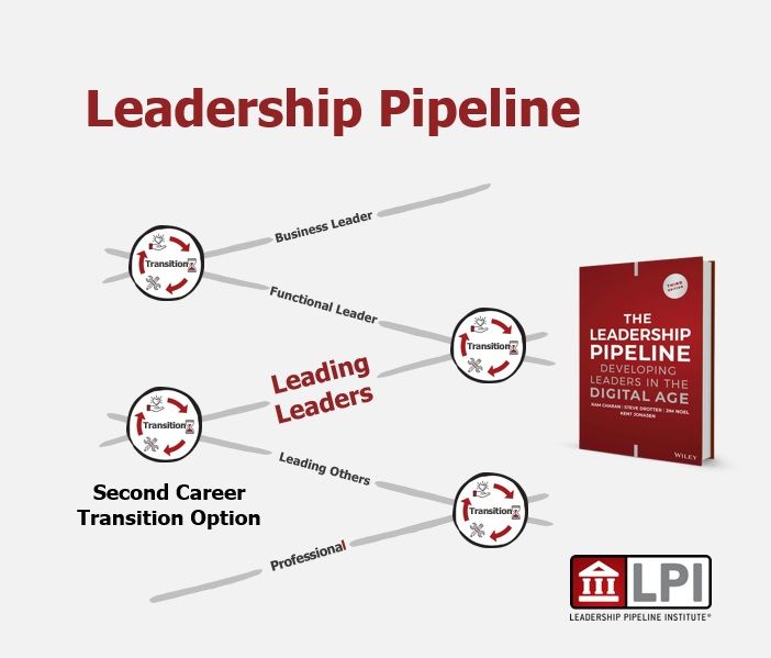 永続的なリーダー育成により人的資本経営を実現するリーダープログラム