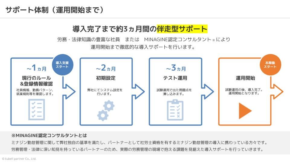 導入スケジュールイメージ