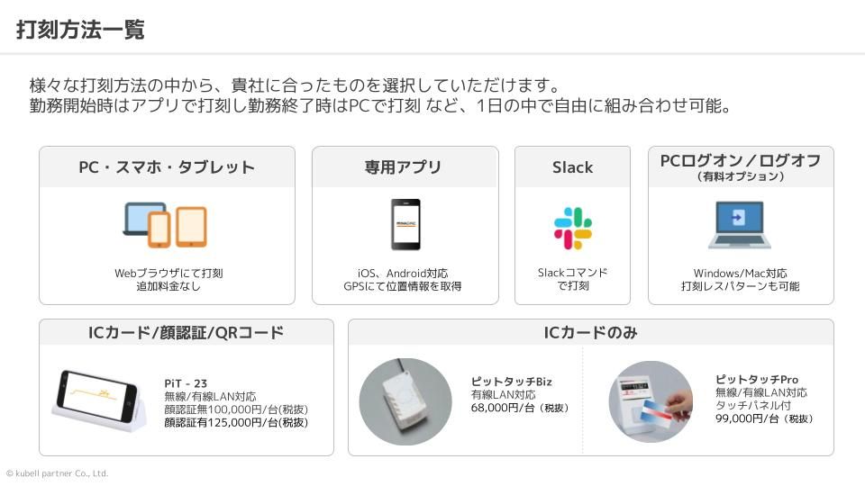 貴社に合わせて選べる打刻方法