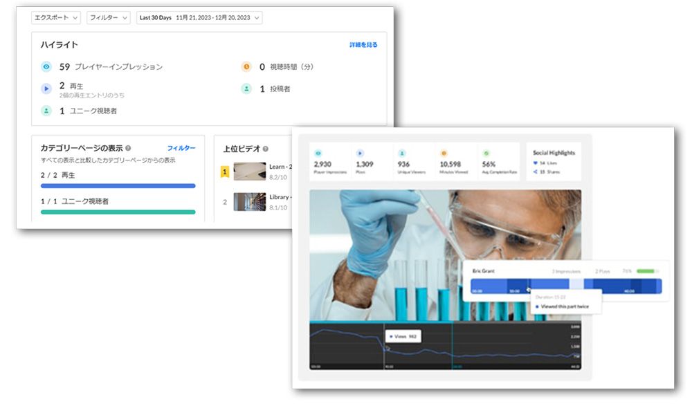 動画単位でも視聴ユーザー単位でも利用できる分析機能