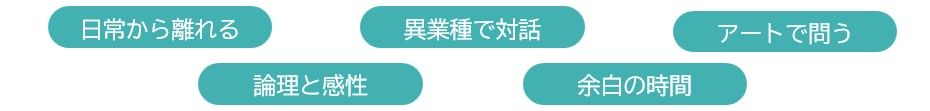 本プログラムのキーワード