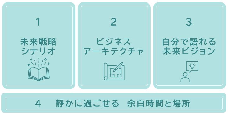 プログラムで得られるもの