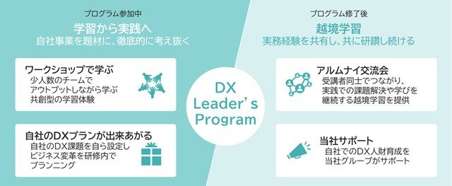 AXリーダーズプログラム