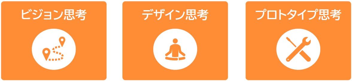 DXビギナーズプログラム