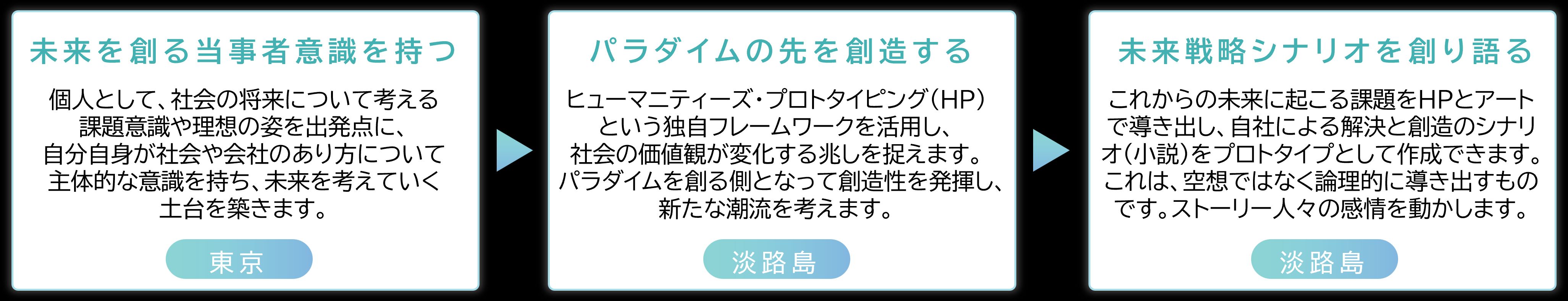 【経営幹部候補向け】エグゼクティブリトリート