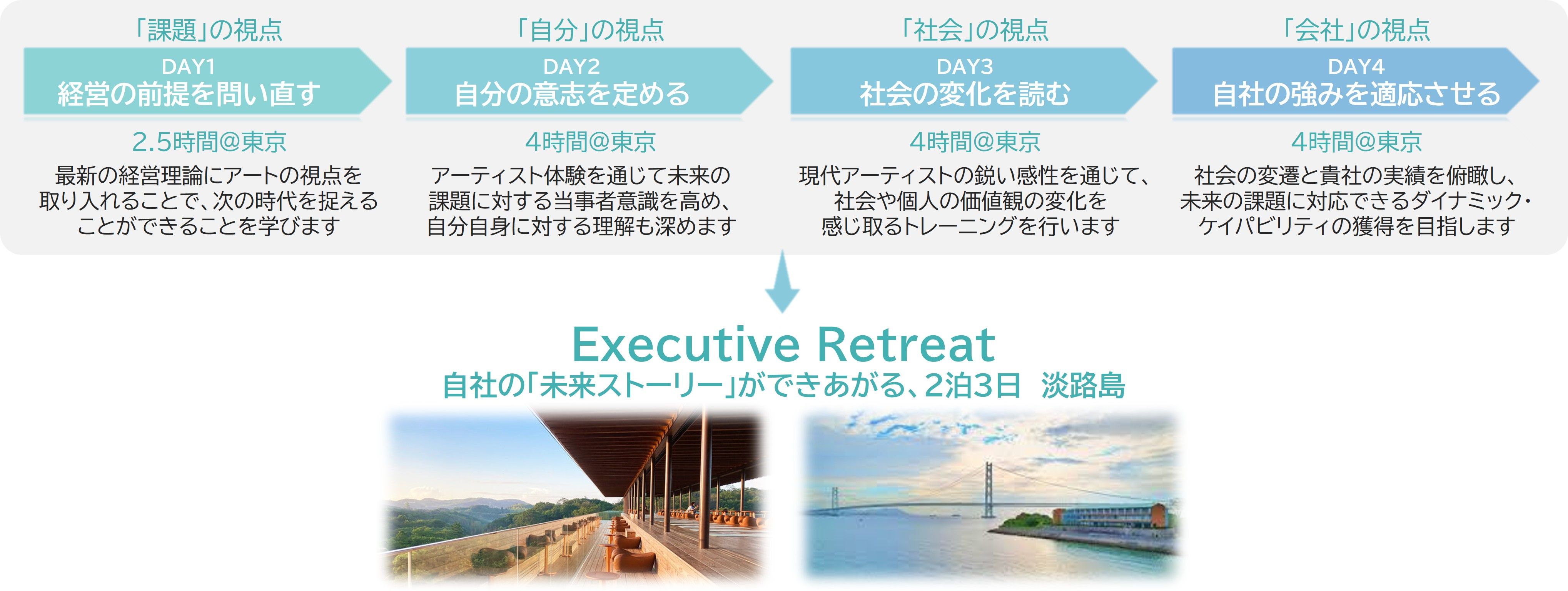 【経営幹部候補向け】エグゼクティブリトリート