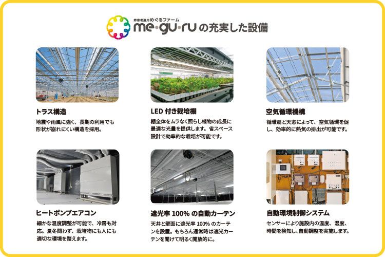 農園型障害者雇用めぐるファーム
