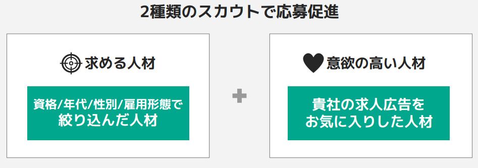 ウェルミージョブ
