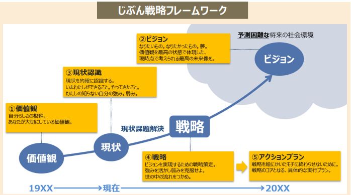 クロスキャリア研修