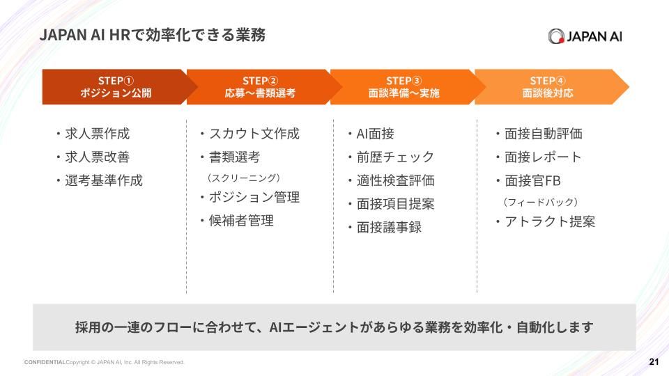 JAPAN AI HR ー採用を効率化・標準化するAIプラットフォーム