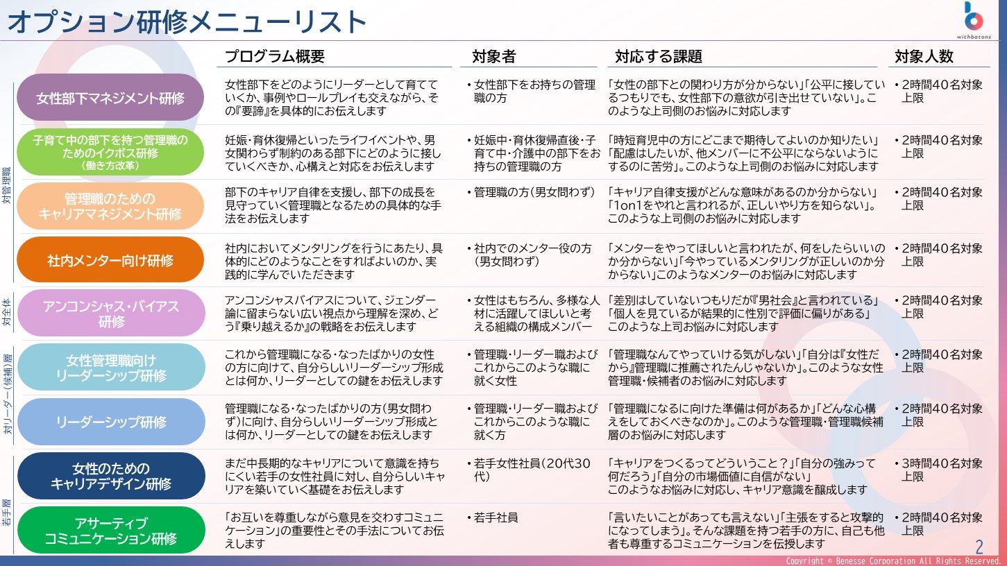 ベネッセの女性社員向け社外メンタリングサービスwithbatons