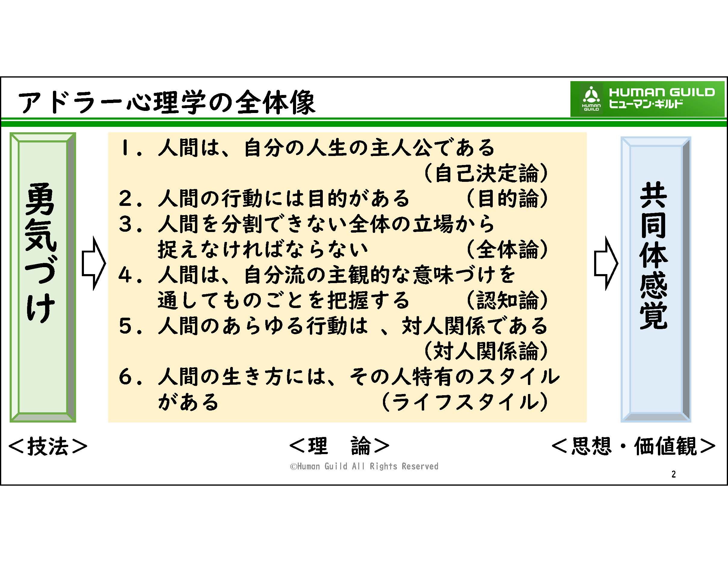 アドラー心理学ベーシックコース