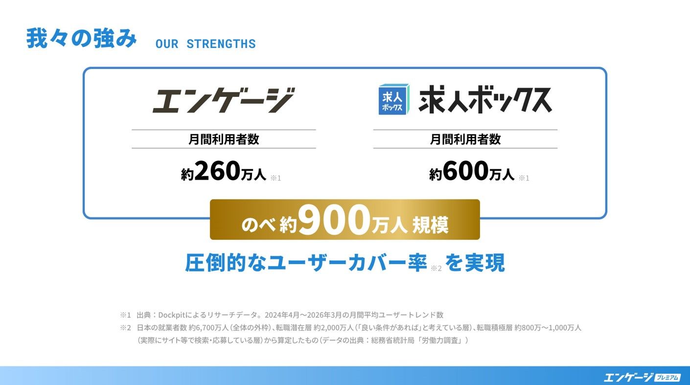engageの求人露出強化プラン「エンゲージプレミアム」