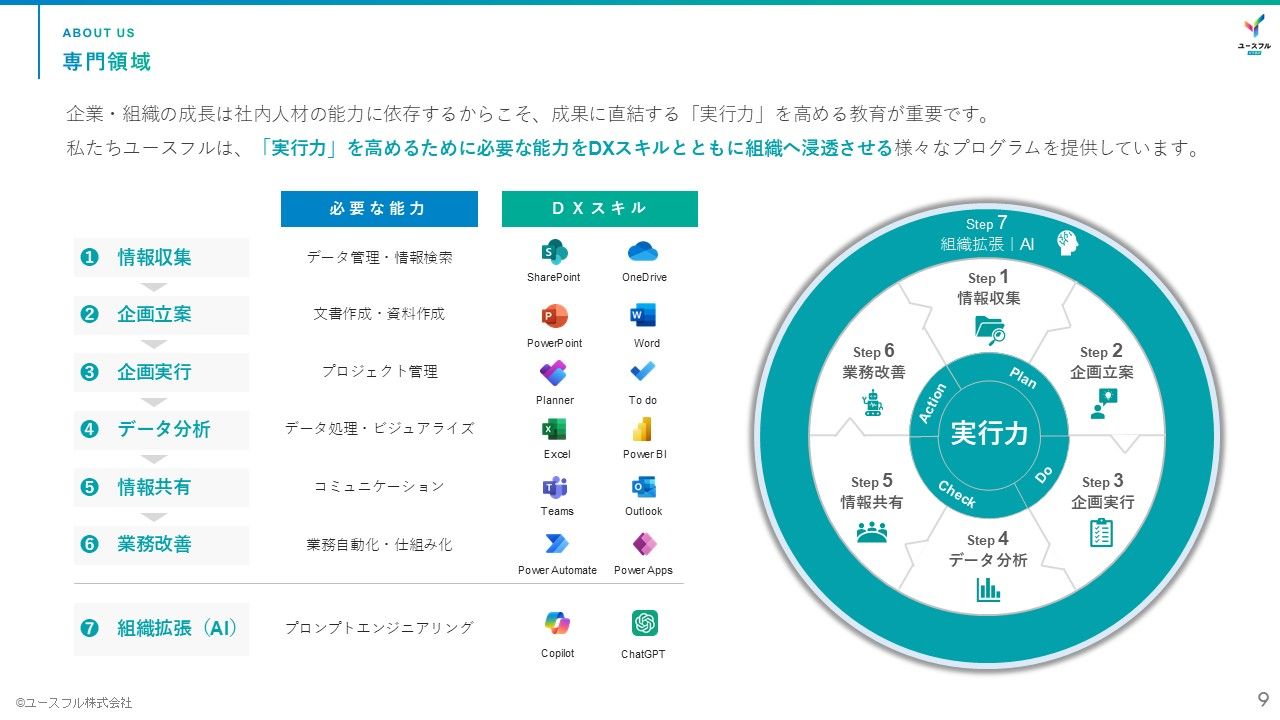 生成AI/DX特化の法人研修・eラーニング