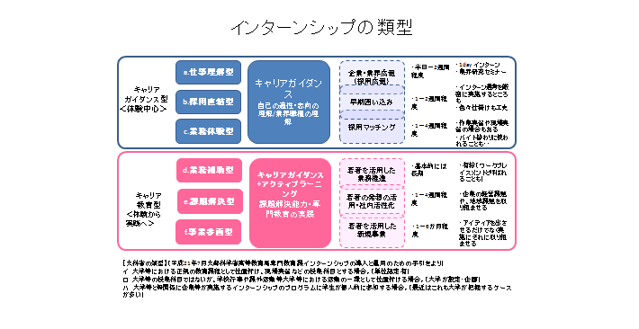 第48回 人材育成とインターンシップ～その1