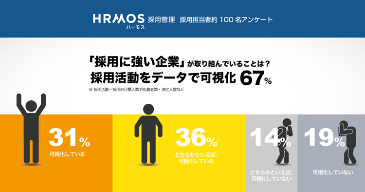 採用担当者約100名の回答に見る、「採用に強い企業」の取り組み（前編）