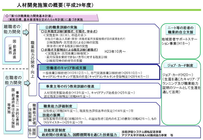 働き方改革とキャリアの未来:改善の方向性 | 人事のプロを支援