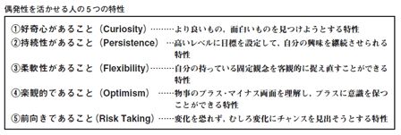 第1回 「偶然」を活かせる人・恐れる人