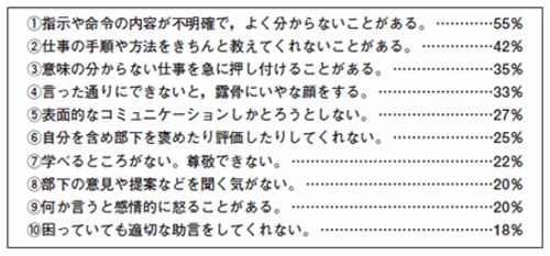 第3回 若手をつなぎとめる良策とは