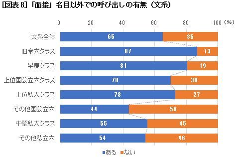 第93回 面接早期化、学生の複数内定…年々進む、新卒採用難化