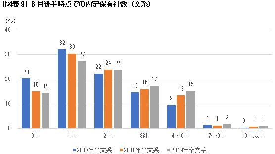 第93回 面接早期化、学生の複数内定…年々進む、新卒採用難化