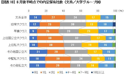 第93回 面接早期化、学生の複数内定…年々進む、新卒採用難化