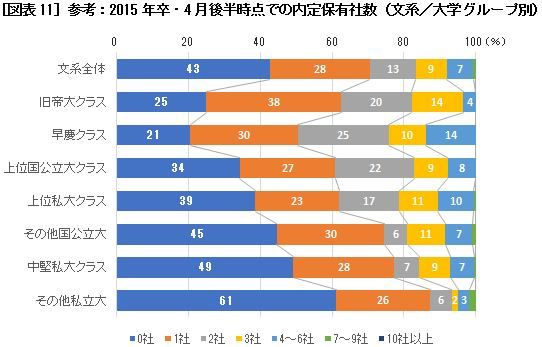 第93回 面接早期化、学生の複数内定…年々進む、新卒採用難化