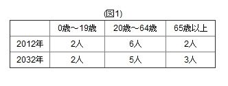 第8回 奇跡的な確率！？