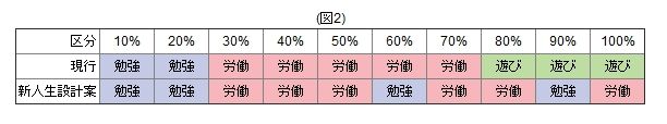 第8回 奇跡的な確率！？