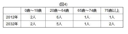 第8回 奇跡的な確率！？