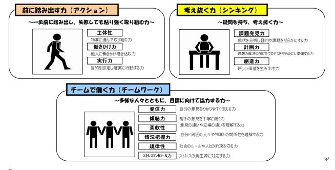 第20回 社会人基礎力とマッチング