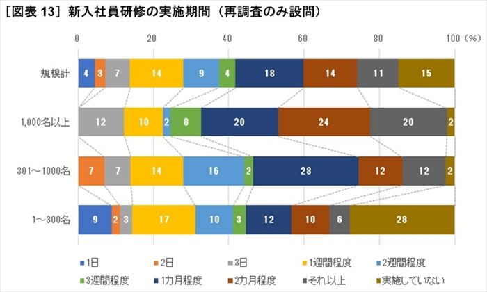 第108回 新型コロナウィルス感染症の拡大で、企業活動・採用活動にどんな影響が出ているのか