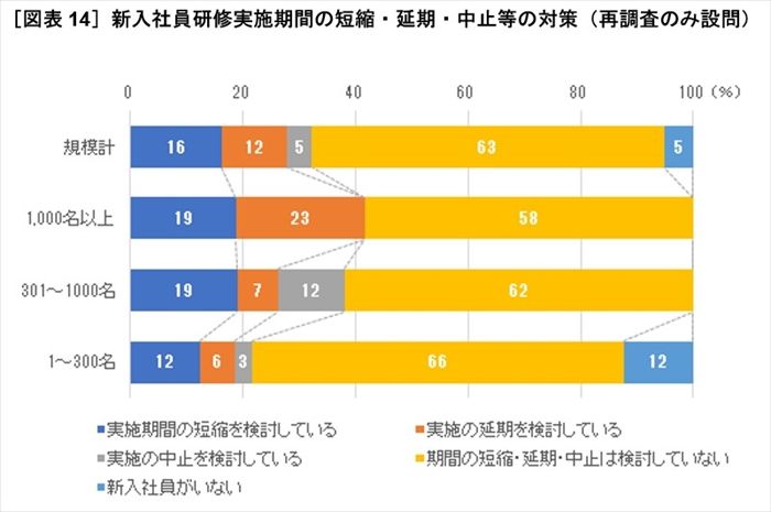 第108回 新型コロナウィルス感染症の拡大で、企業活動・採用活動にどんな影響が出ているのか