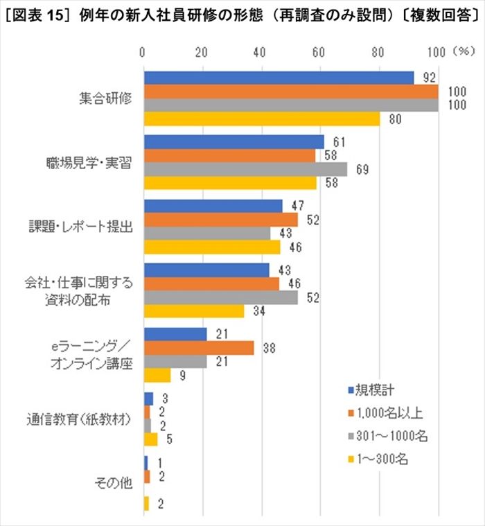 第108回 新型コロナウィルス感染症の拡大で、企業活動・採用活動にどんな影響が出ているのか