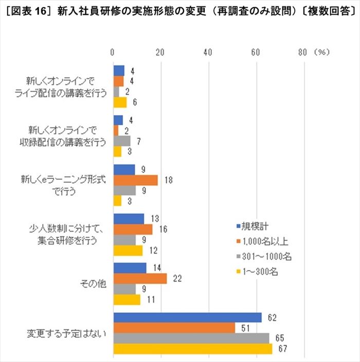 第108回 新型コロナウィルス感染症の拡大で、企業活動・採用活動にどんな影響が出ているのか