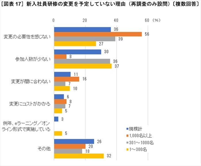 第108回 新型コロナウィルス感染症の拡大で、企業活動・採用活動にどんな影響が出ているのか