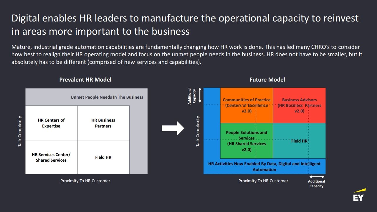 グローバル企業としてHRの体制・役割はどう変わっていくべきか（HR Target Operating Model）（第9回）