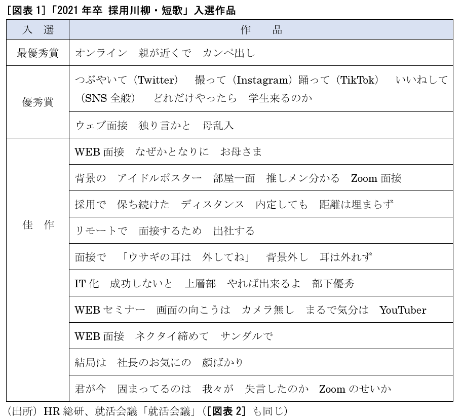 第113回 2021年卒「就活川柳・短歌／採用川柳・短歌」入選作品発表！ 今年の作品は、「WEB面接」をモチーフにしたものが大半