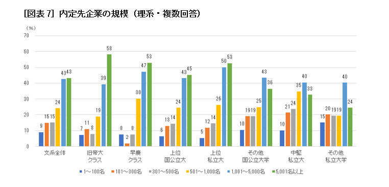 第127回 コロナ禍での2022卒学生の就職活動を振り返る――内定のステップにおけるトピックスとは