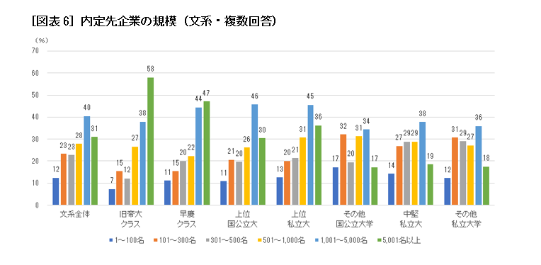 第127回 コロナ禍での2022卒学生の就職活動を振り返る――内定のステップにおけるトピックスとは