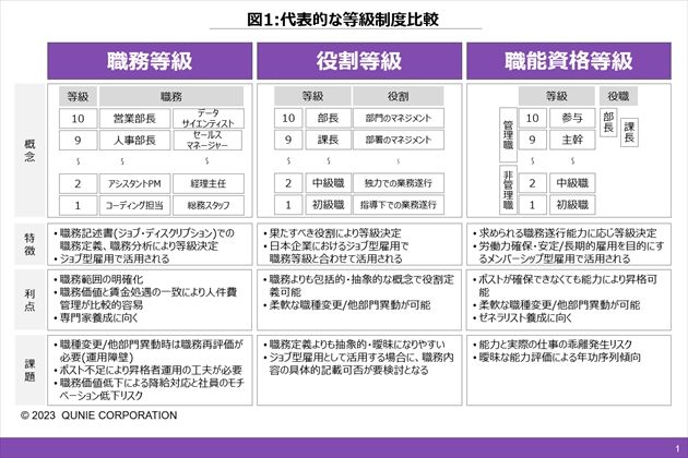 「日本式ジョブ型雇用」の運用で人事がおさえるべき3つのポイントとは（第1回）