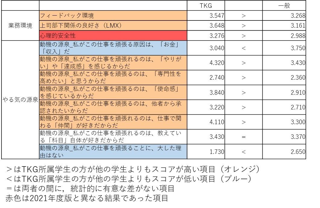 活躍する社会人に共通する、学生時代の経験と環境とは