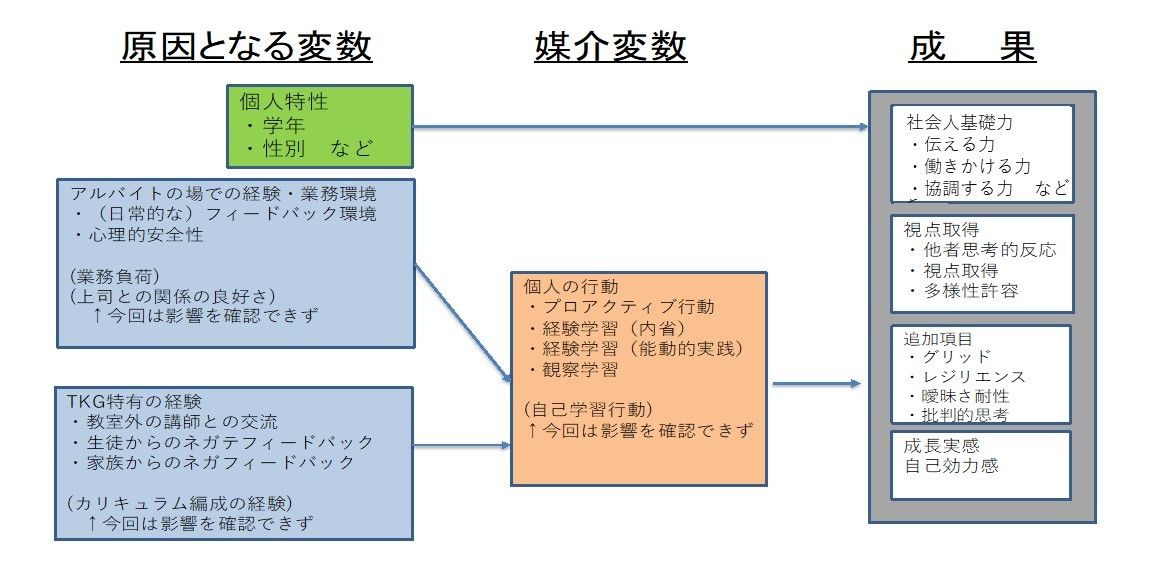 活躍する社会人に共通する、学生時代の経験と環境とは