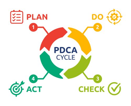 「PDCA」とは？ 意味や古いと言われる理由、サイクルを回すポイントやOODAとの違いを解説
