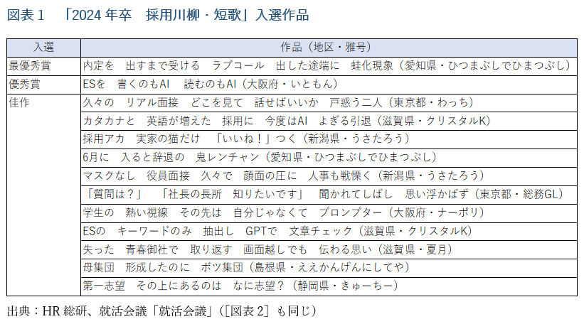 「2024年卒　採用川柳・短歌」入選作品