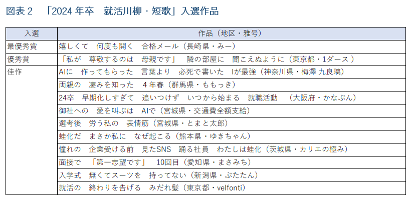 「2024年卒　就活川柳・短歌」入選作品